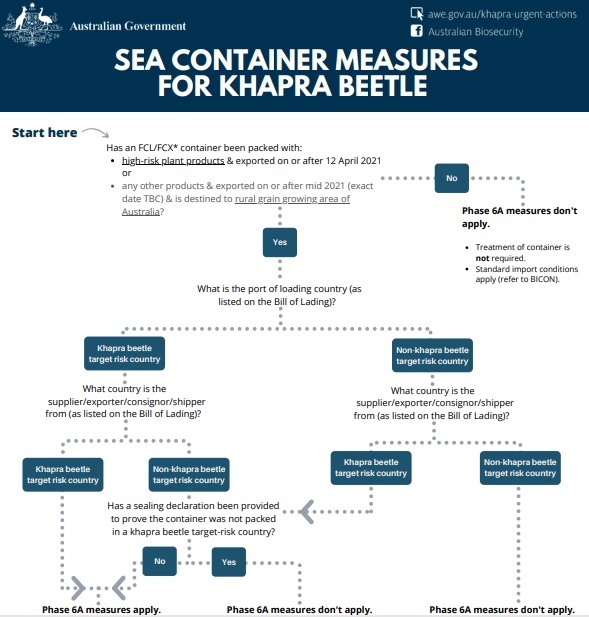 Globalia Sydney member alert-freight forwarding Globalia Sydney member alert-freight forwarding