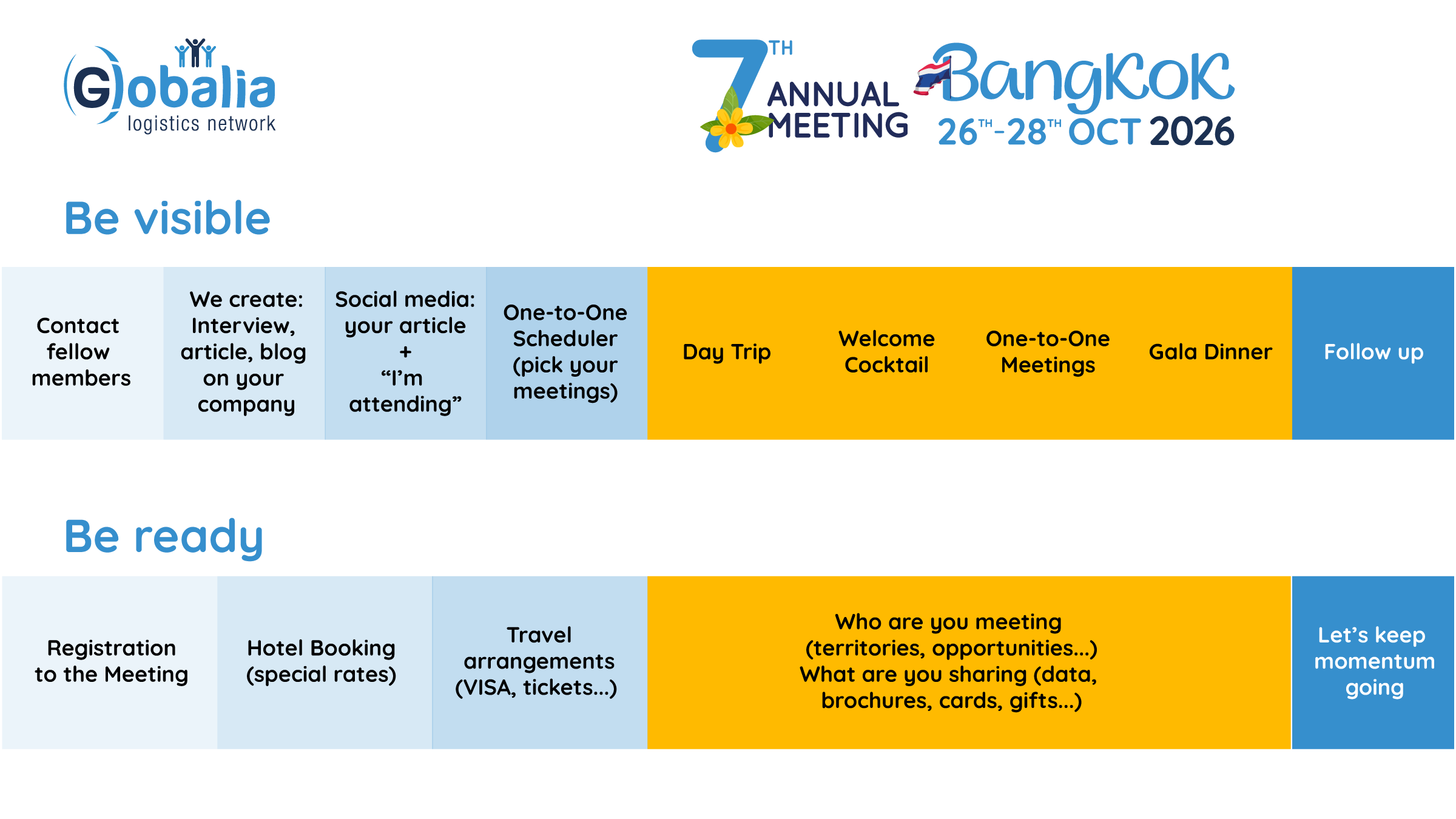 Networking strategy for Globalia members
